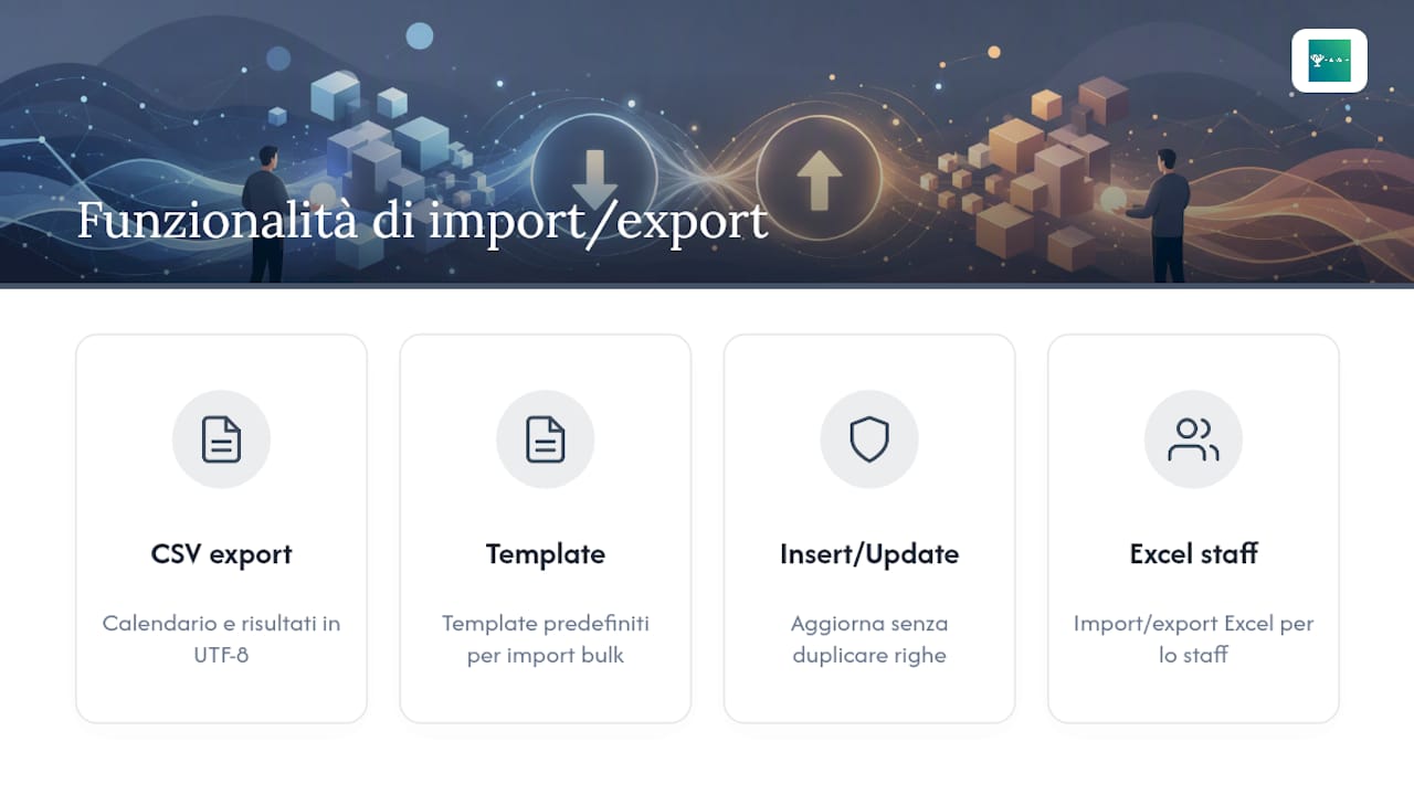 Come MatchSuite gestisce l'export e l'import dei dati — overview diagram