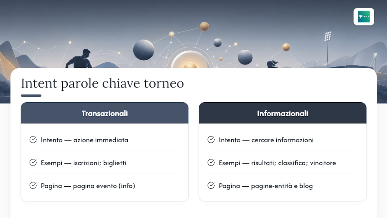 Confronto tra parole chiave transazionali e informazionali