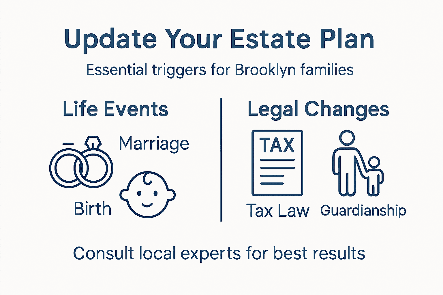 Infographic of estate plan update triggers