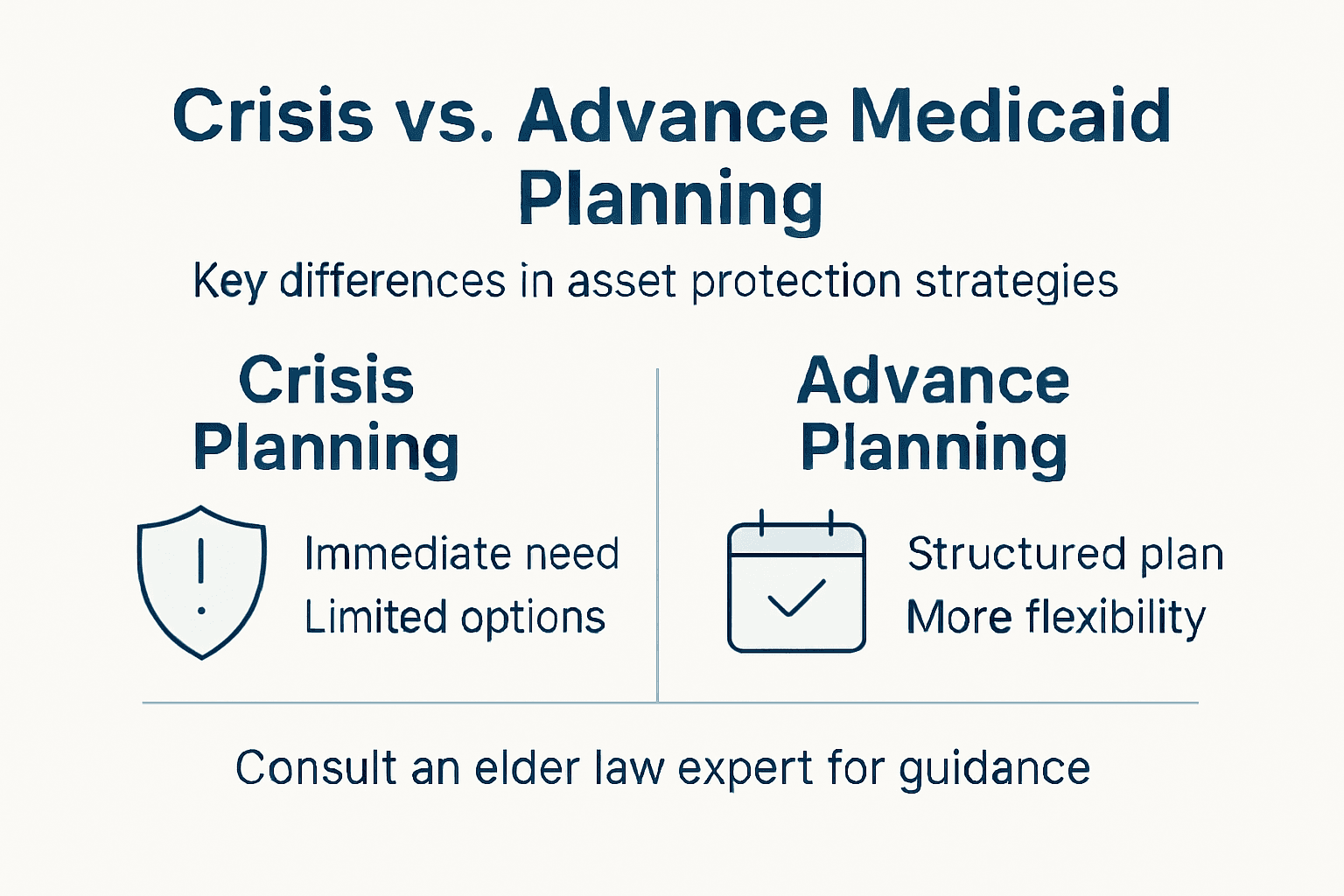 Infographic comparing crisis and advance planning