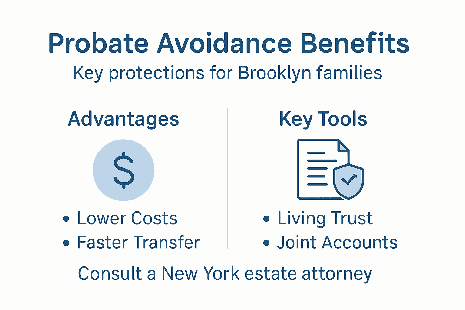 Infographic on probate avoidance key benefits tools