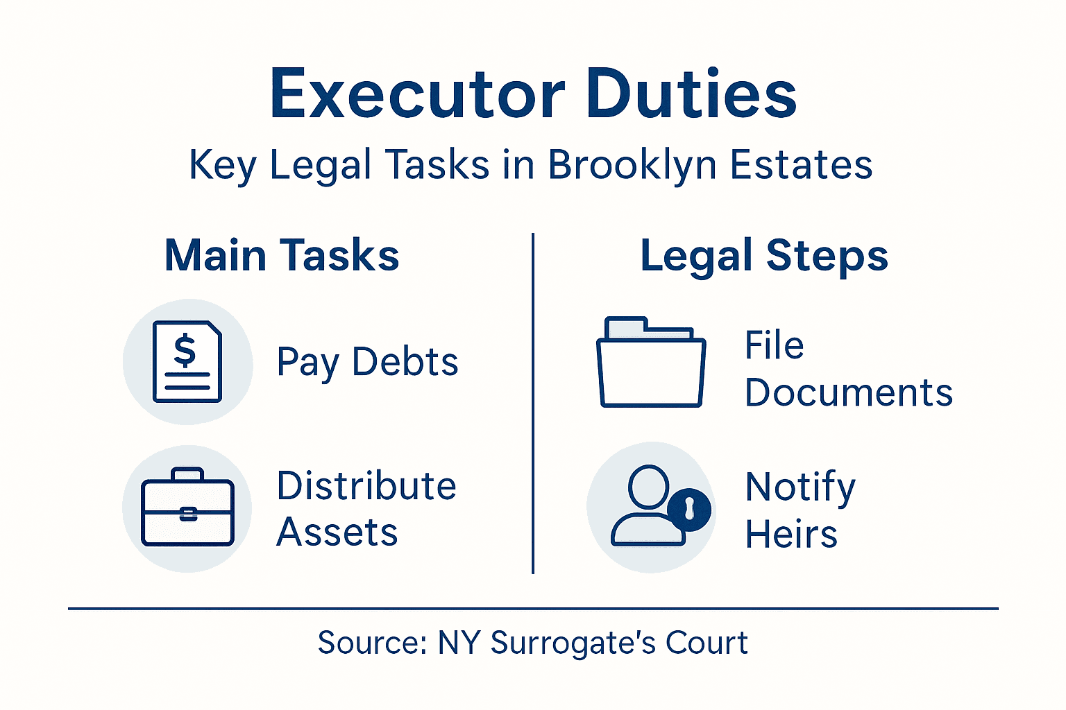 Infographic of executor responsibilities and legal steps