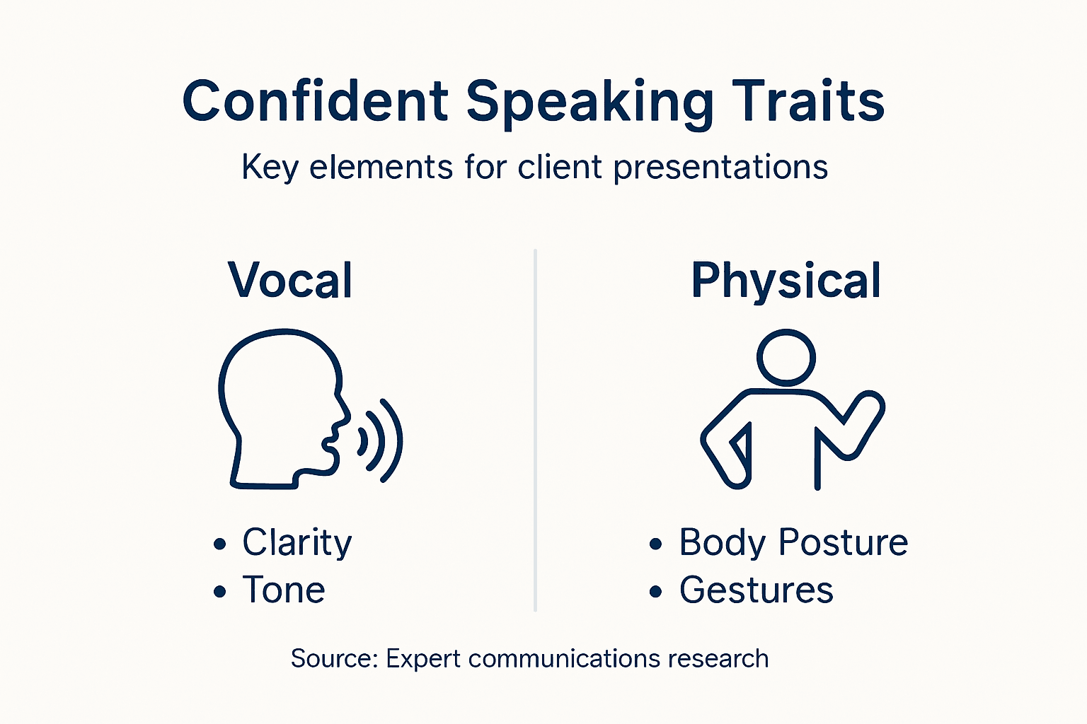 Infographic confident speaking key traits
