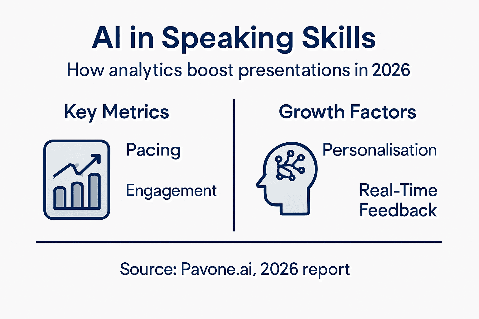 Infographic on AI analytics for speaking performance