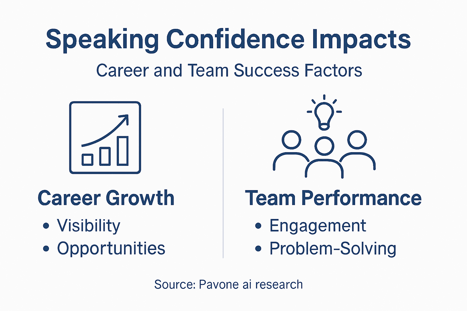 Infographic showing key confidence speaking benefits