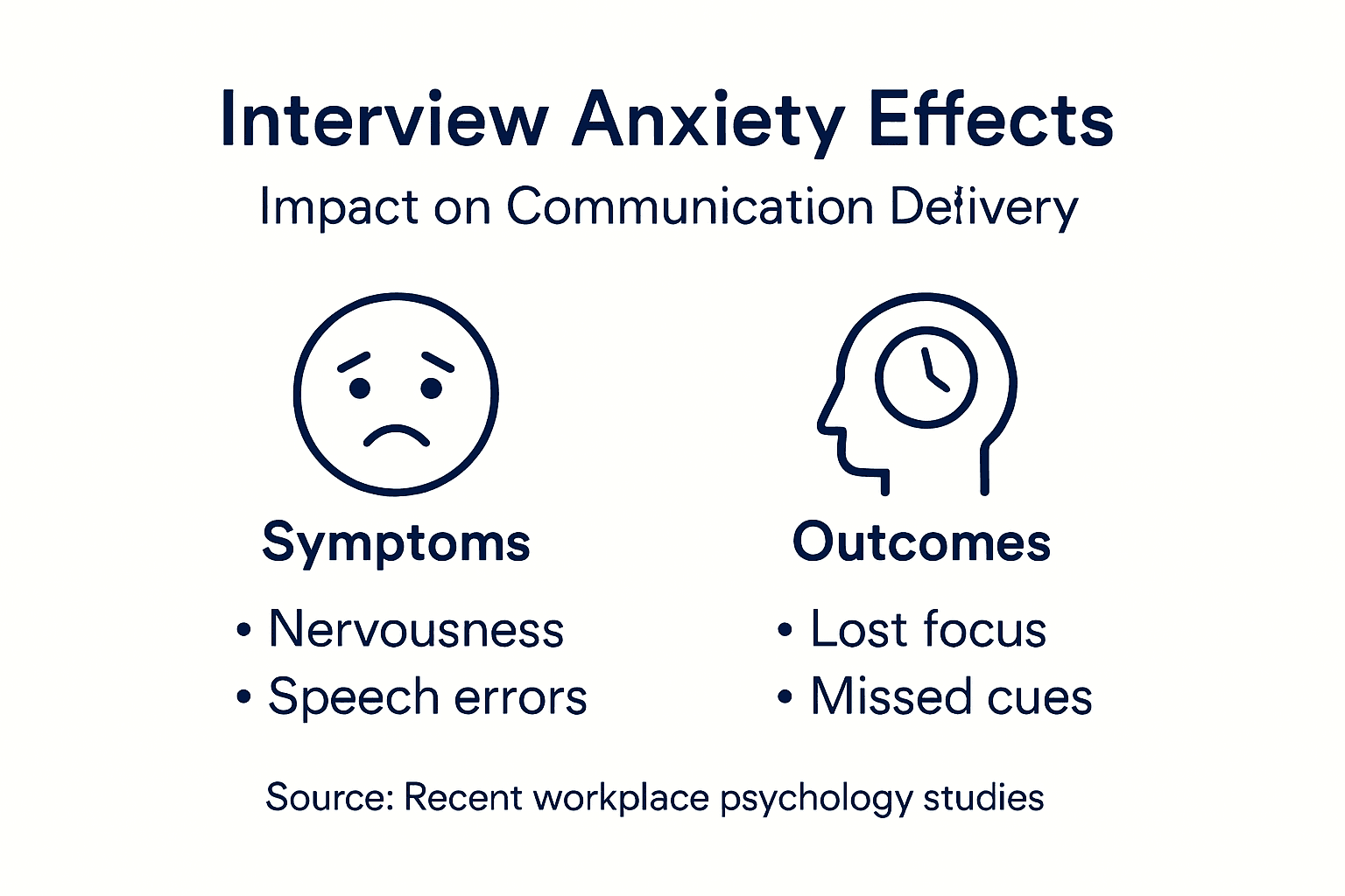 Infographic showing interview anxiety effects