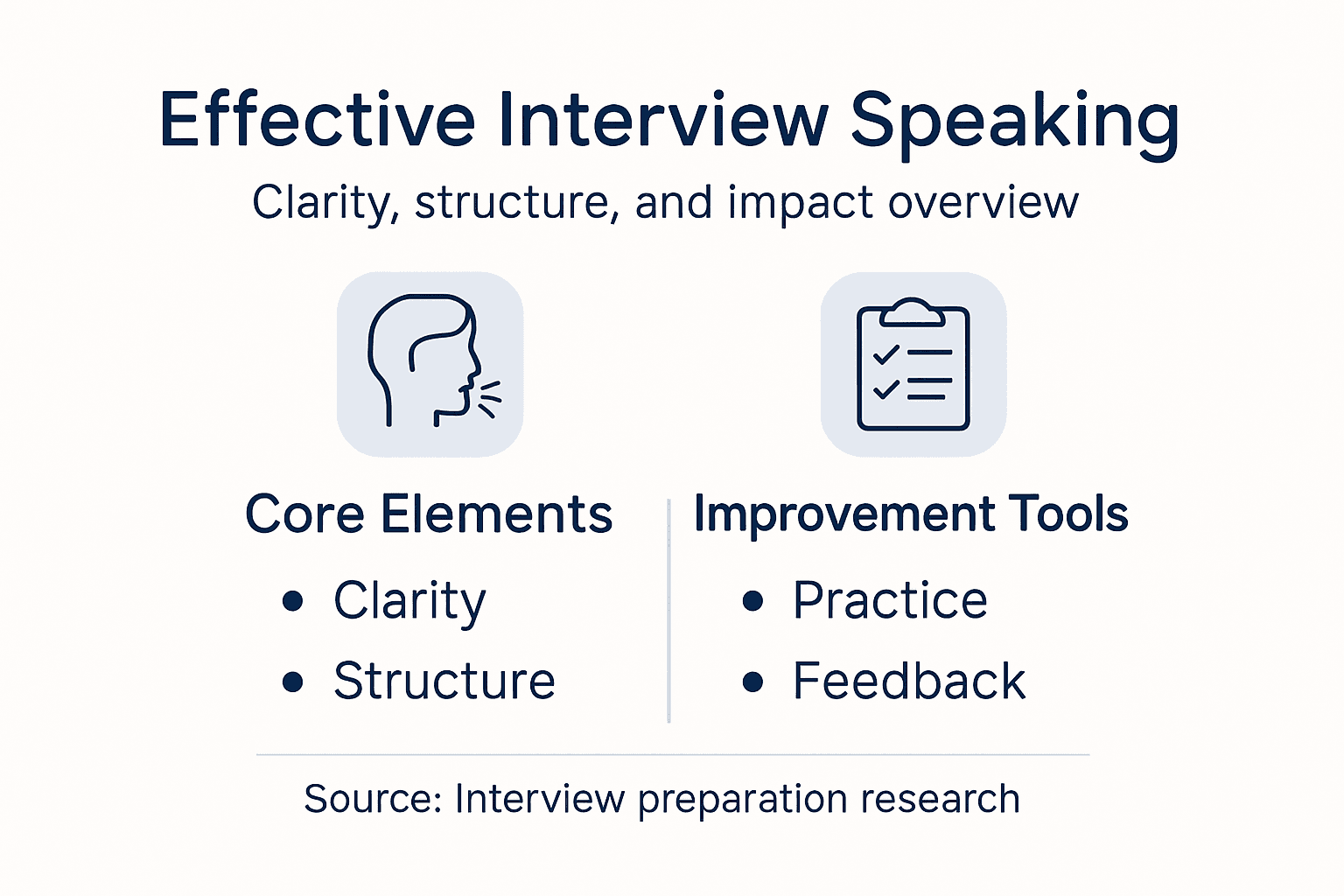 Infographic with core elements and tools for speaking