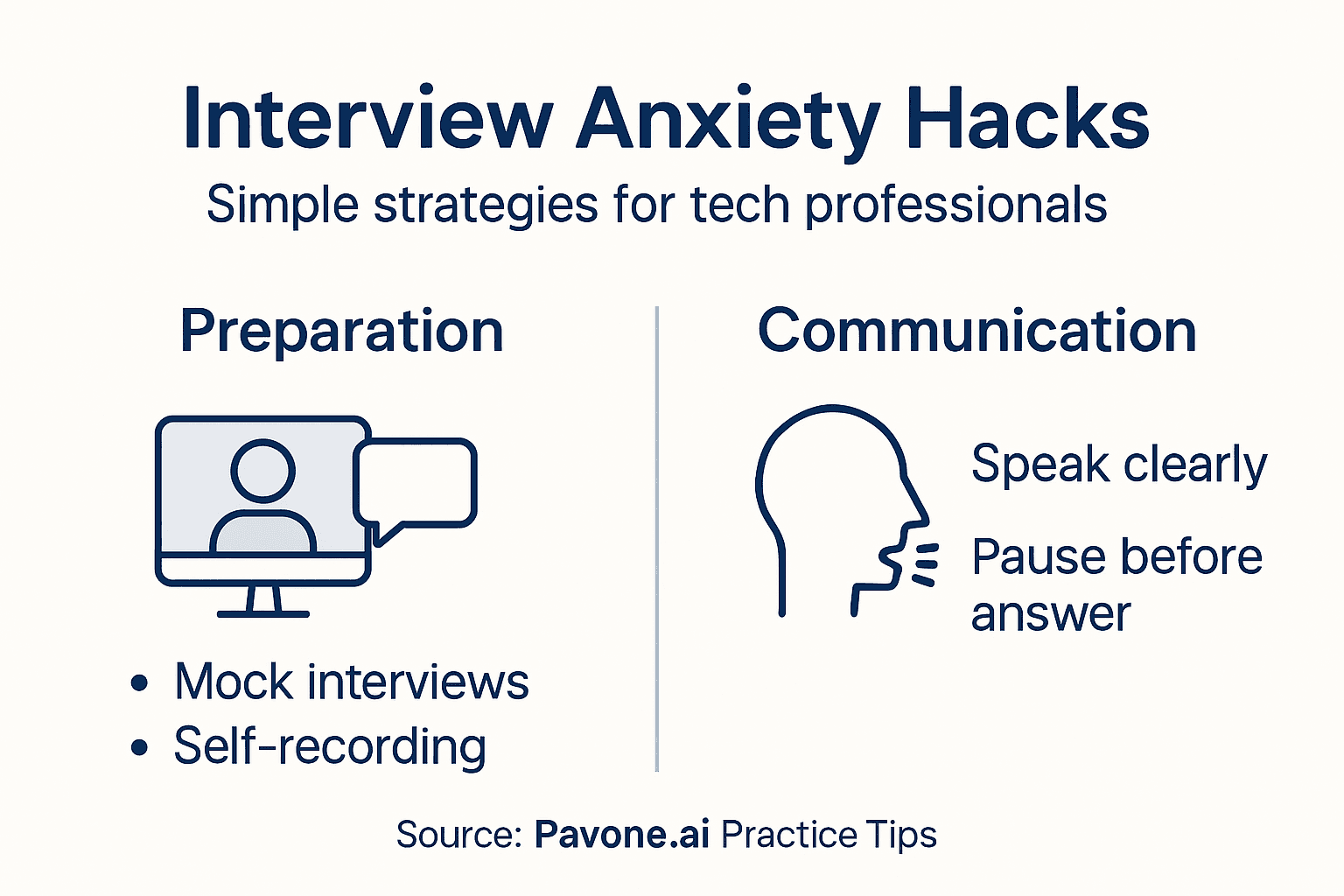 Infographic showing practical interview anxiety strategies