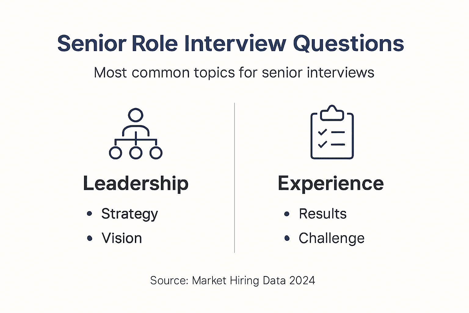 Infographic summarizing core senior interview topics