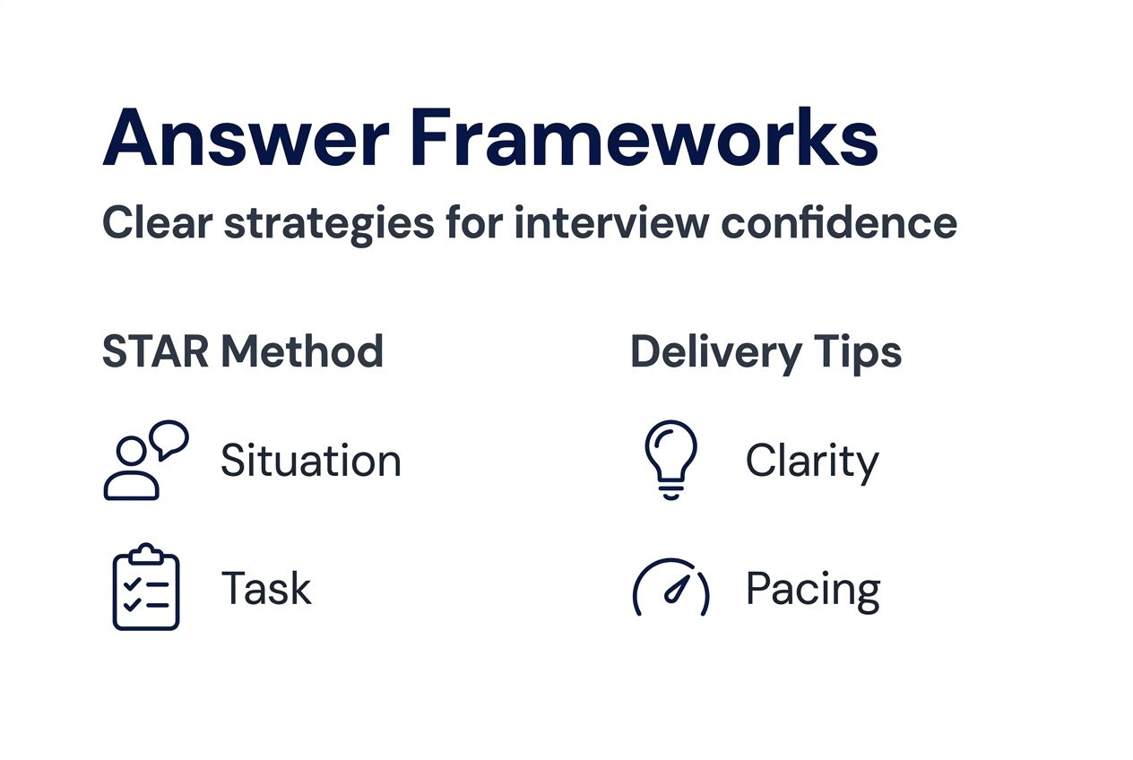 Infographic on answer frameworks and delivery