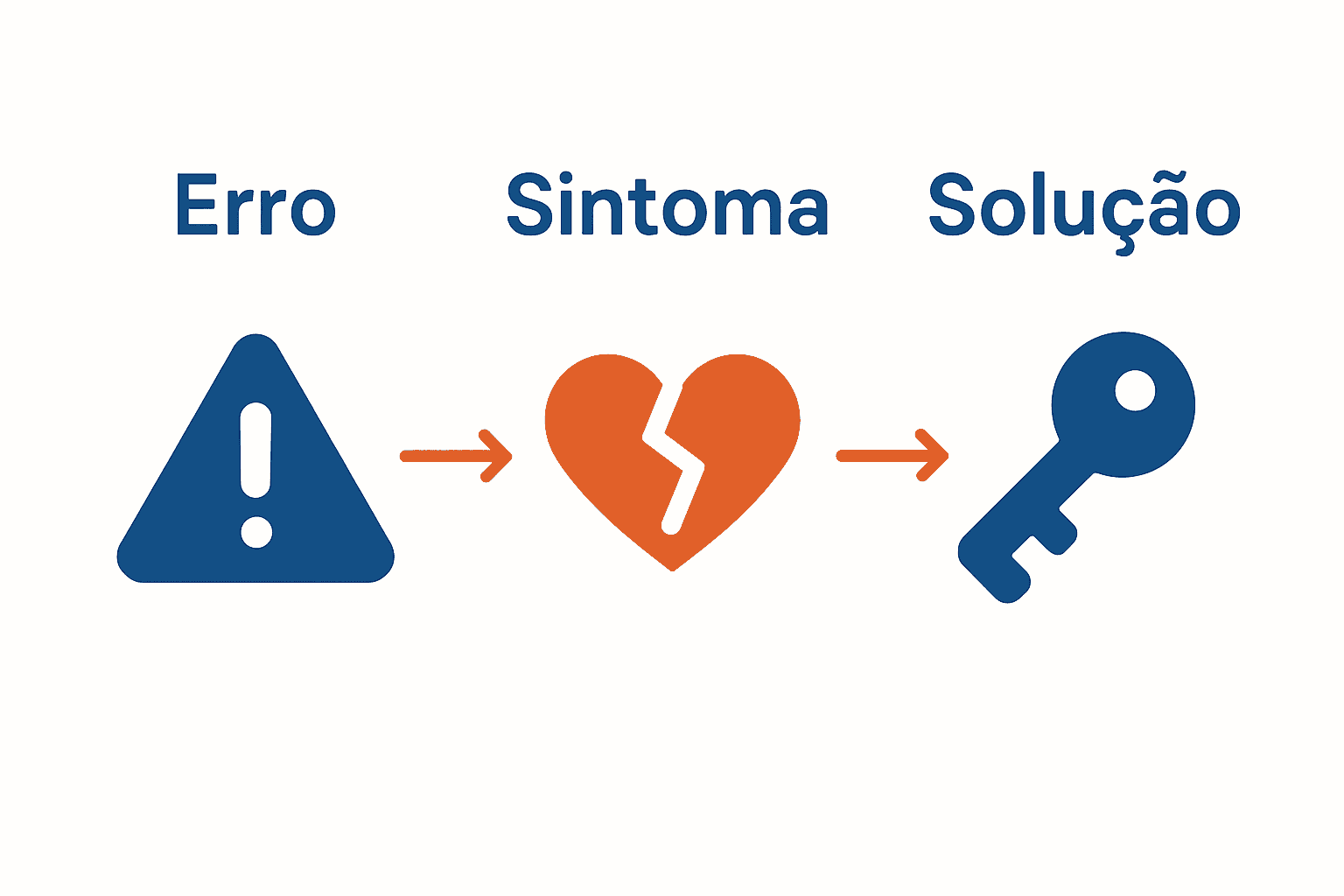 Infográfico erros comuns storytelling presell