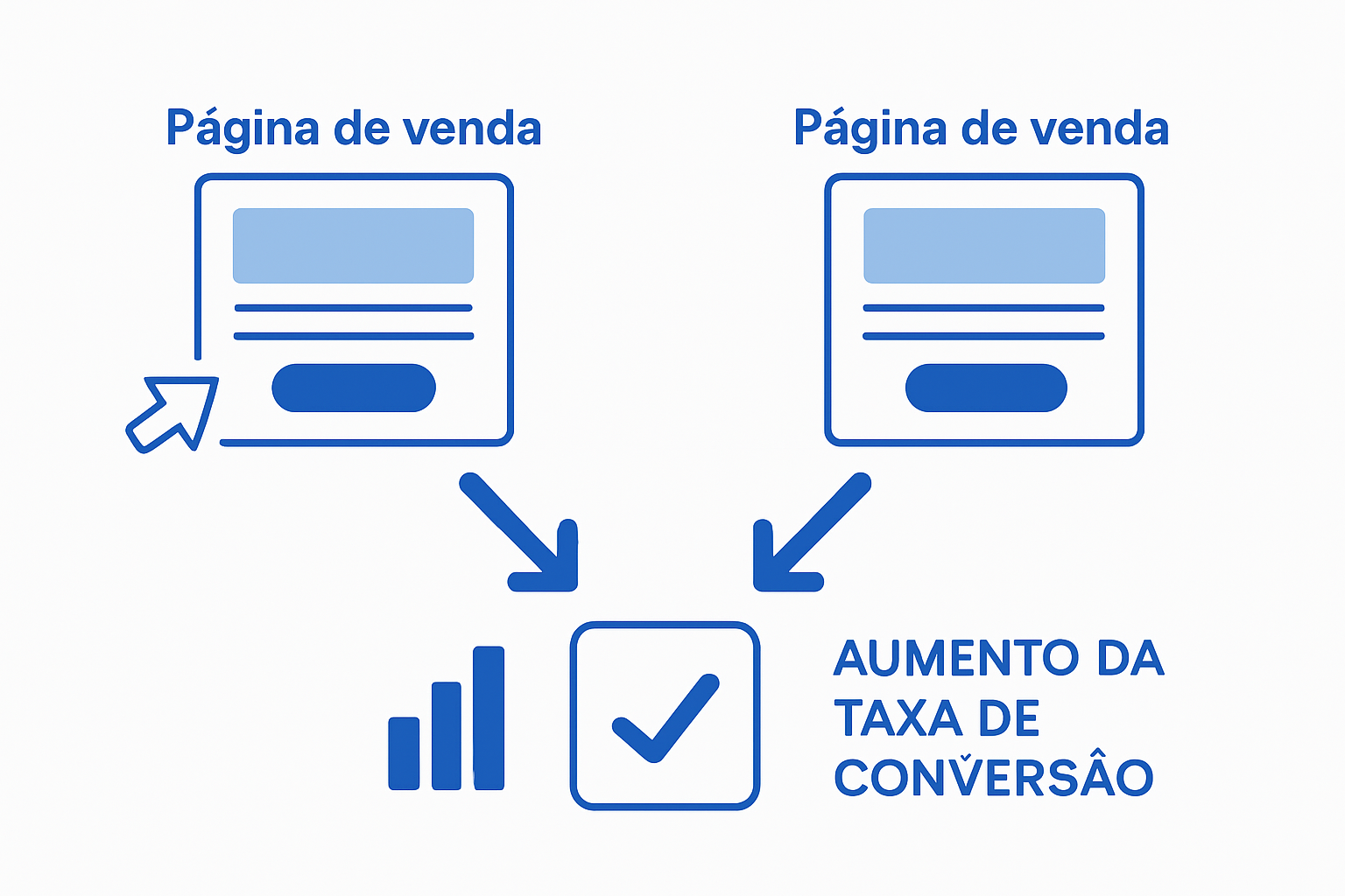 Infográfico: etapas do teste A/B
