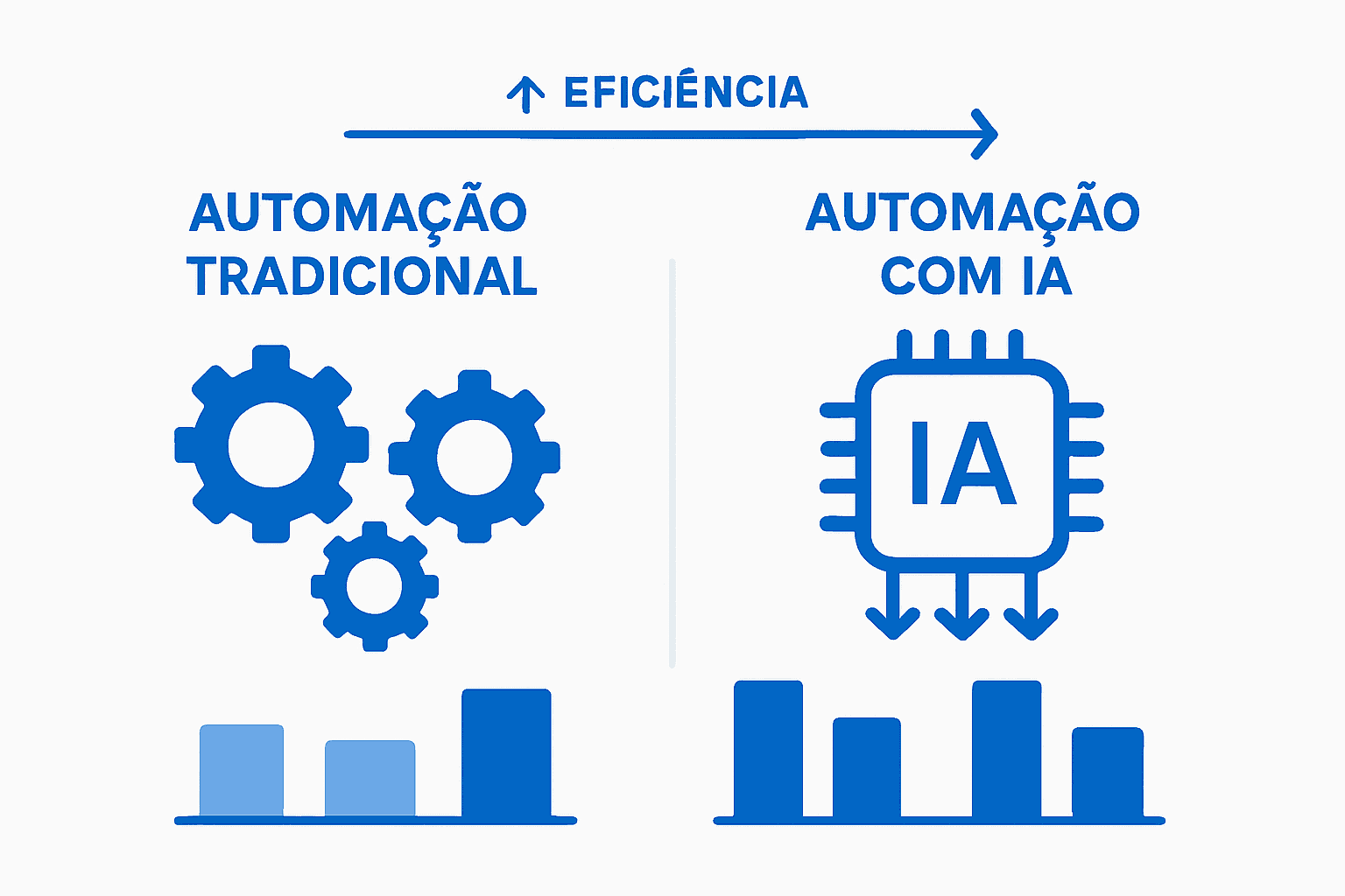 Infográfico: comparativo entre automação tradicional e inteligência artificial