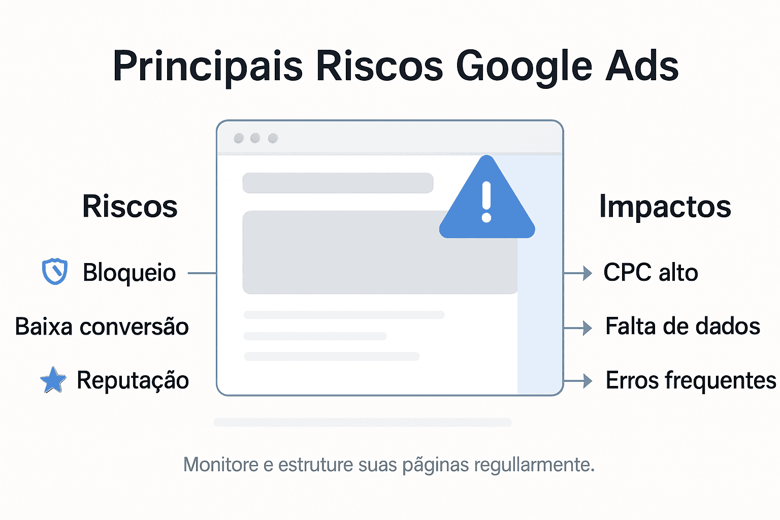 Infográfico revela os principais perigos de uma estrutura mal planejada no Google Ads
