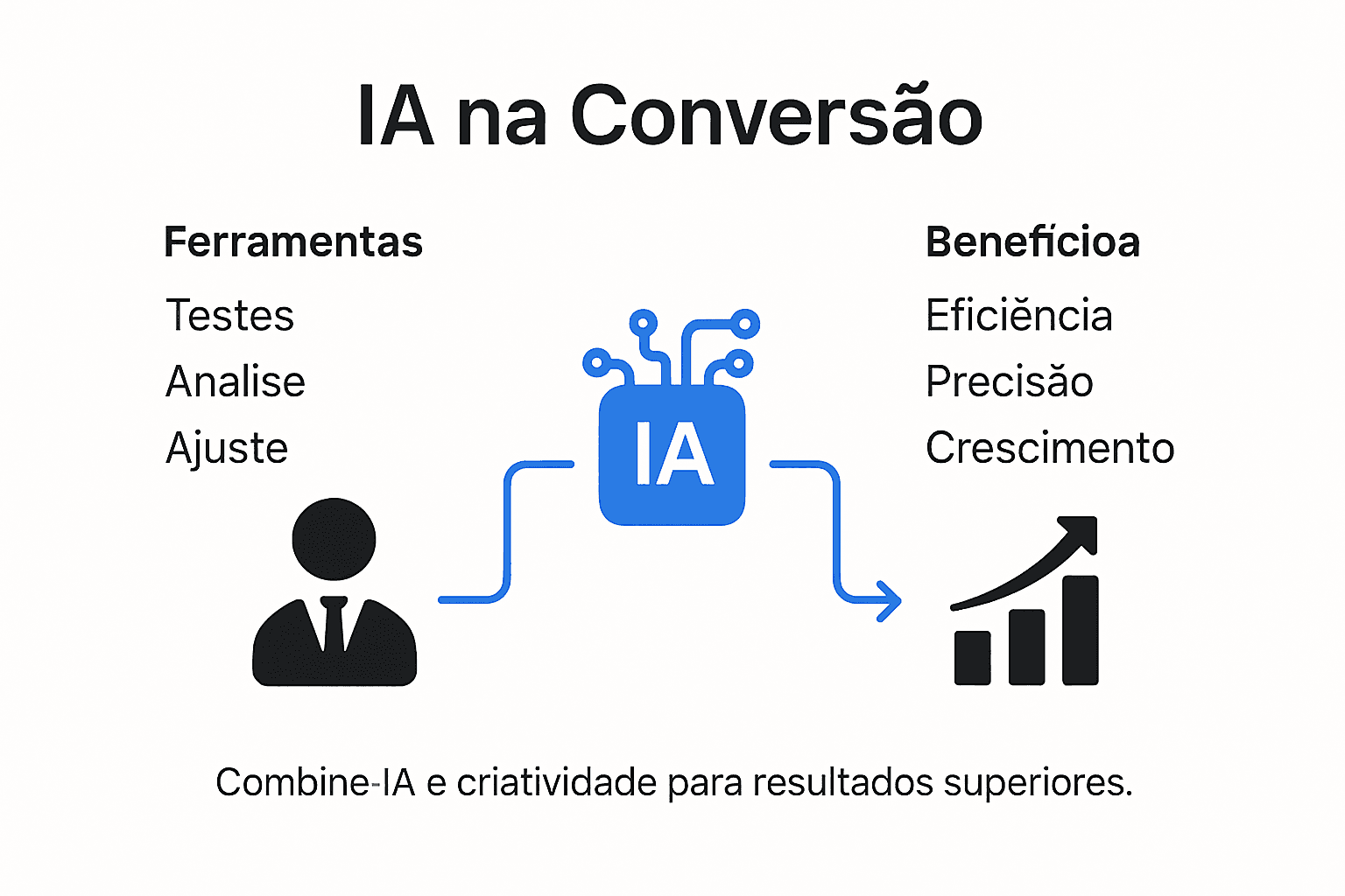 Infográfico: como potencializar suas conversões em marketing de afiliados com o uso de inteligência artificial