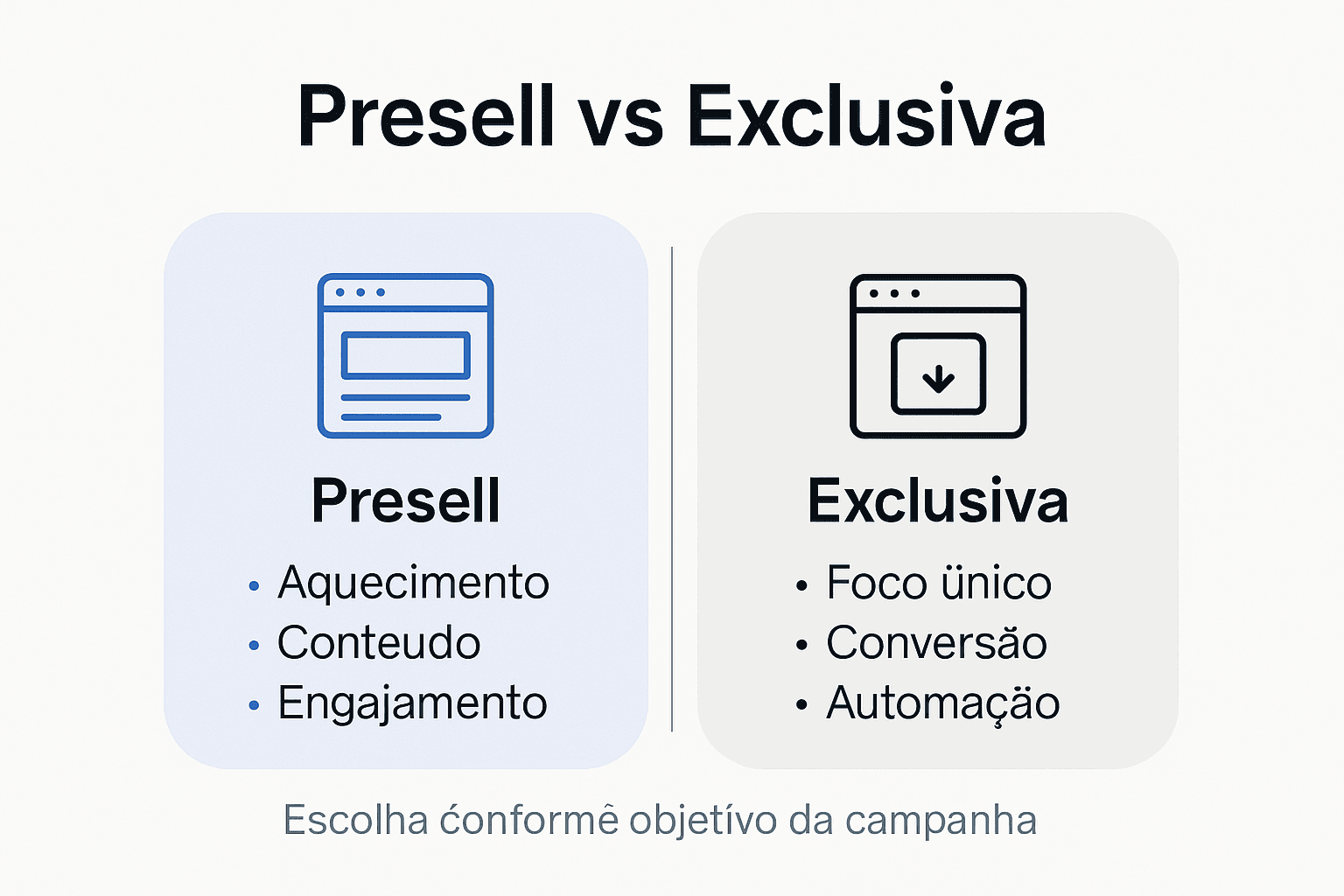 Infográfico: comparação entre páginas presell e páginas exclusivas