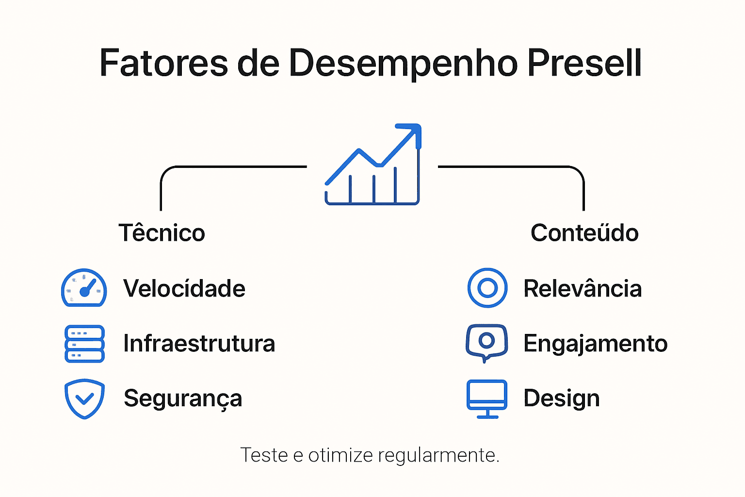 Infográfico: principais fatores que impactam o desempenho do presell