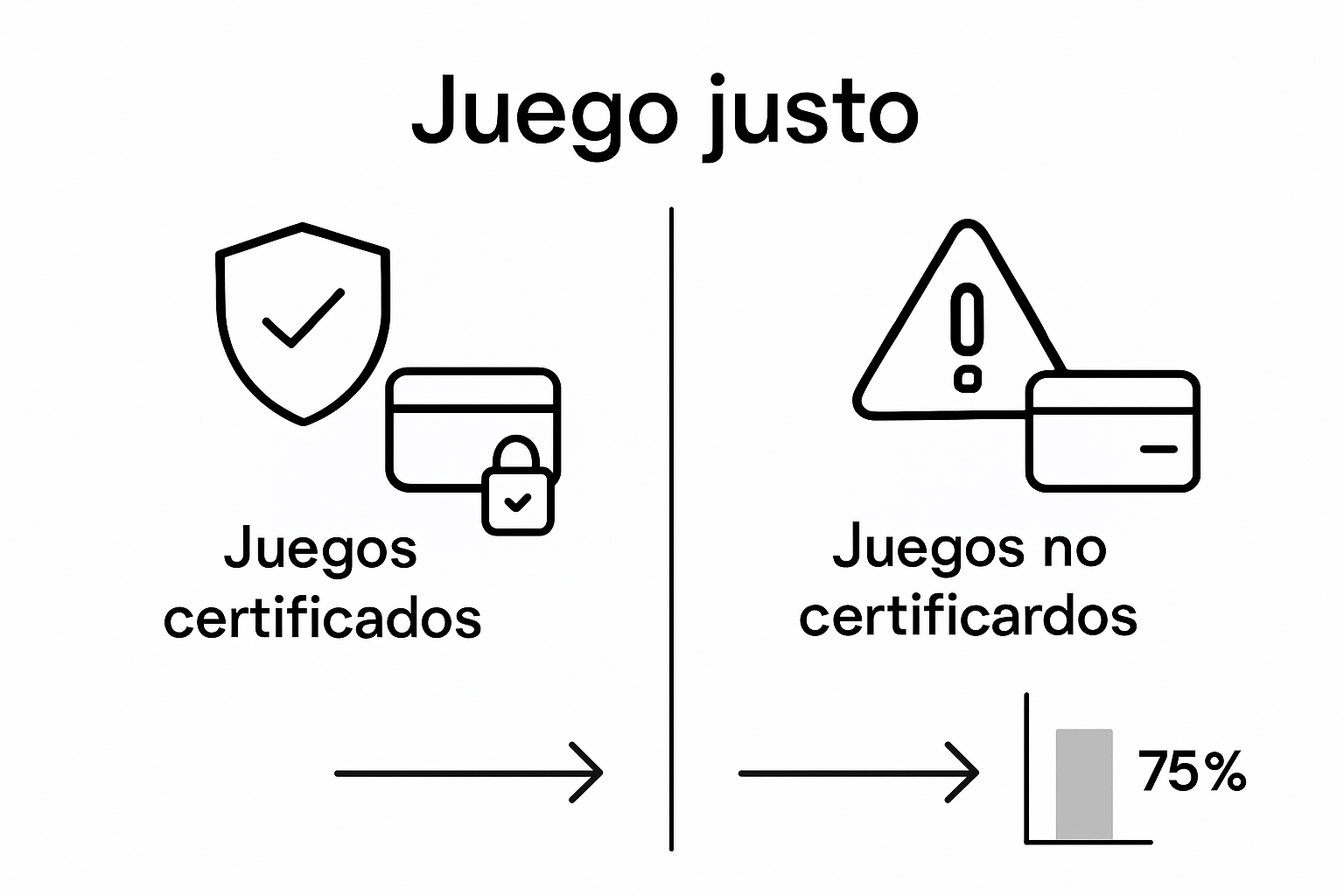 Infografía: ¿Juegas seguro o te arriesgas en el mundo online?