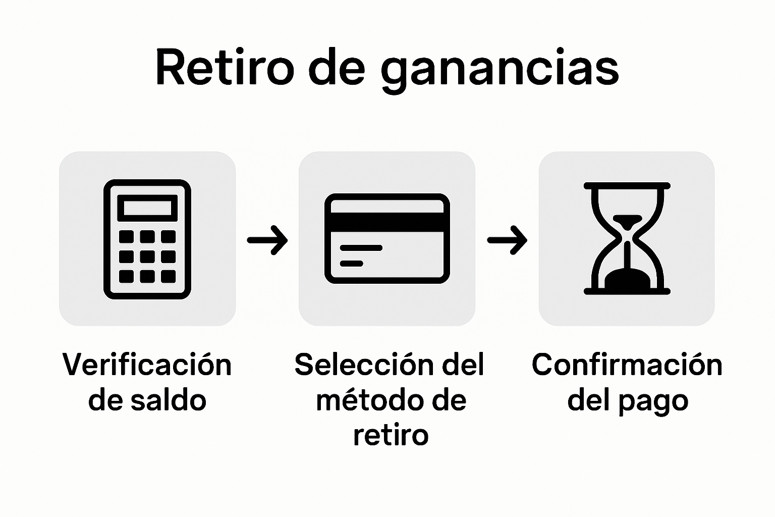 Infografía: cómo retirar tus ganancias de forma segura en el casino