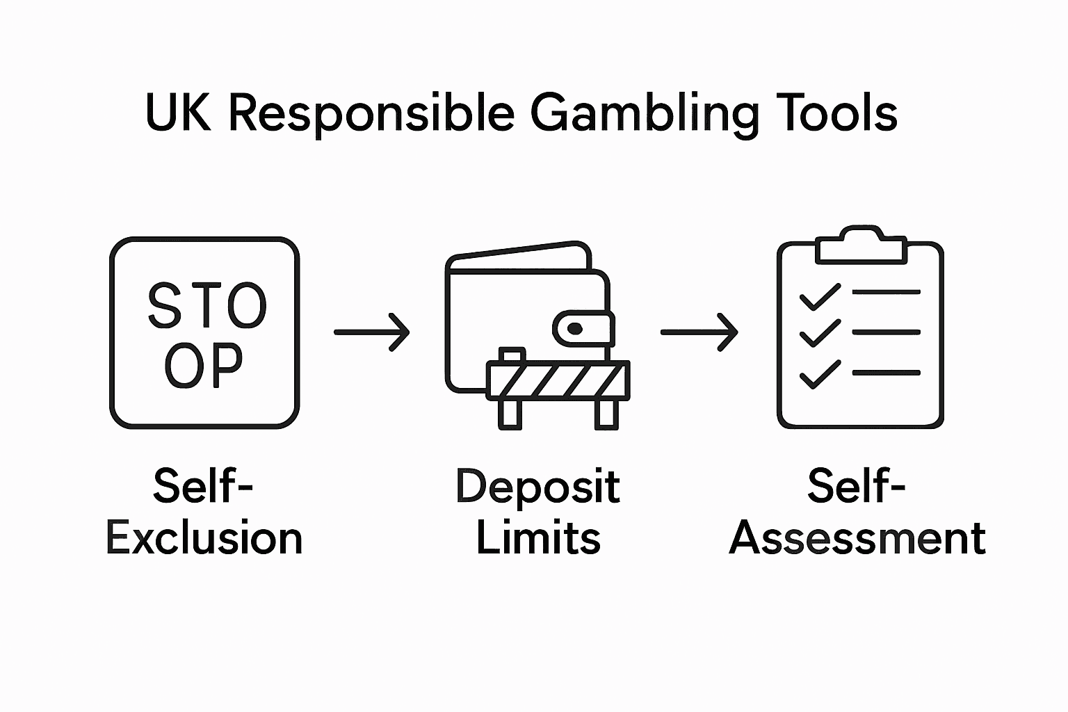 Infographic UK casino responsible gambling tools