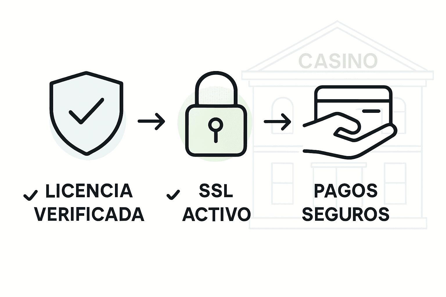 Infografía: ¿Cómo reconocer un casino online seguro?