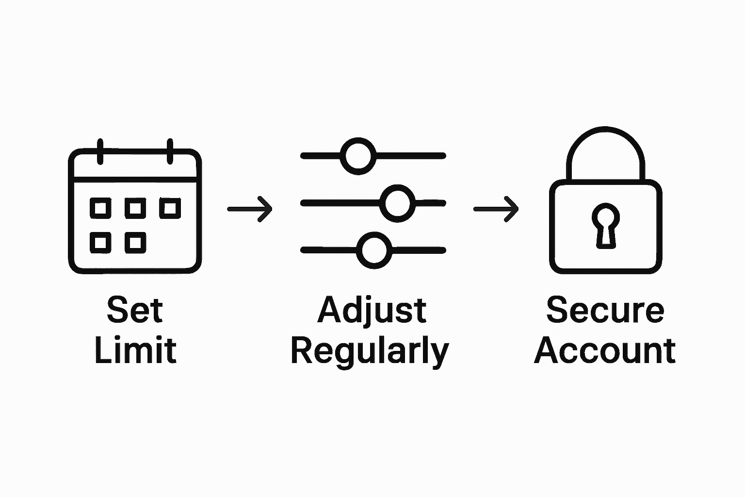 Infographic on setting deposit limits