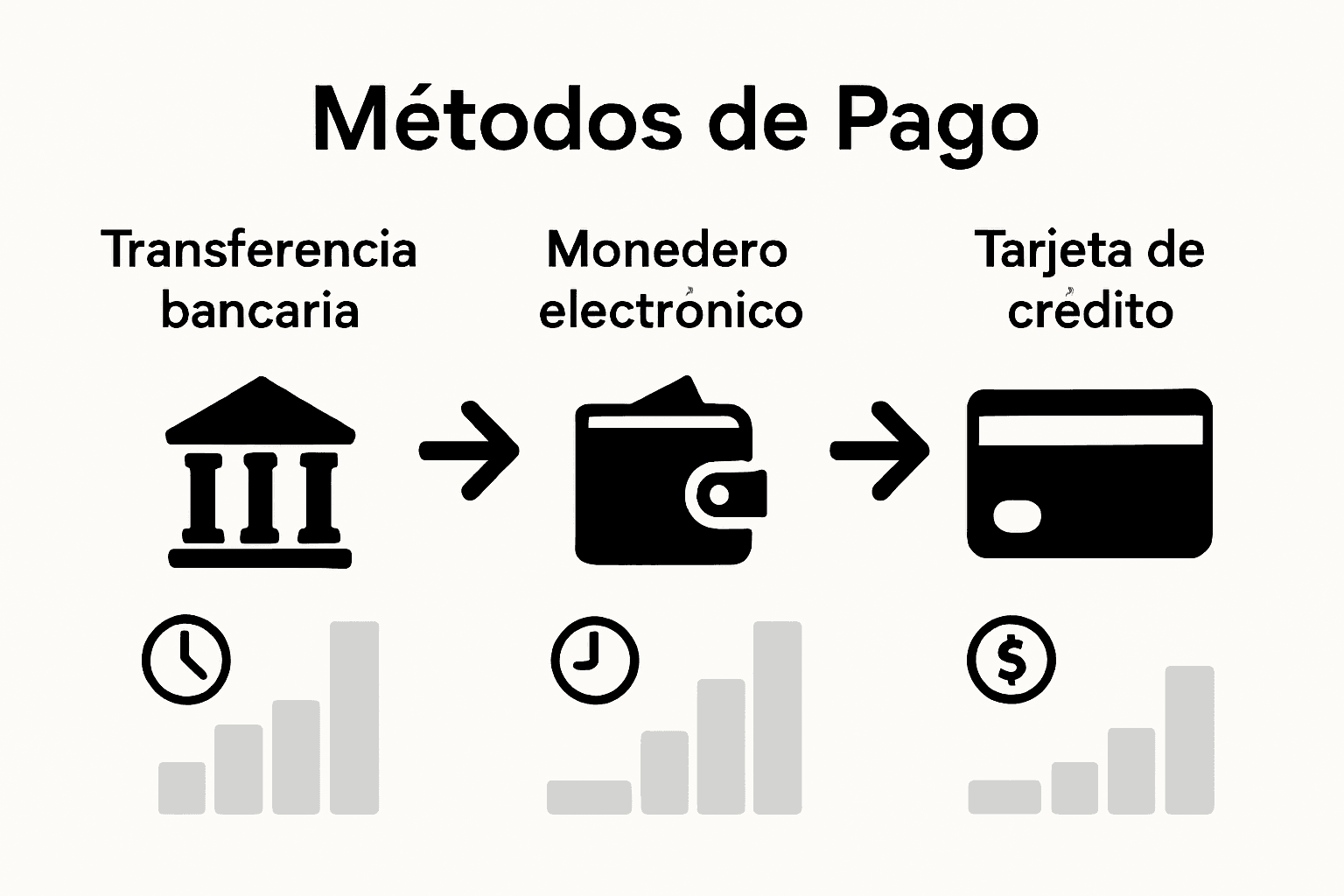 Infografía: ¿Cuál es el mejor método de pago para jugar en casinos?
