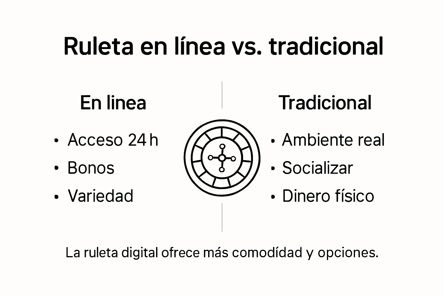 Infografía: ¿Por qué jugar a la ruleta online es mejor que en el casino tradicional?