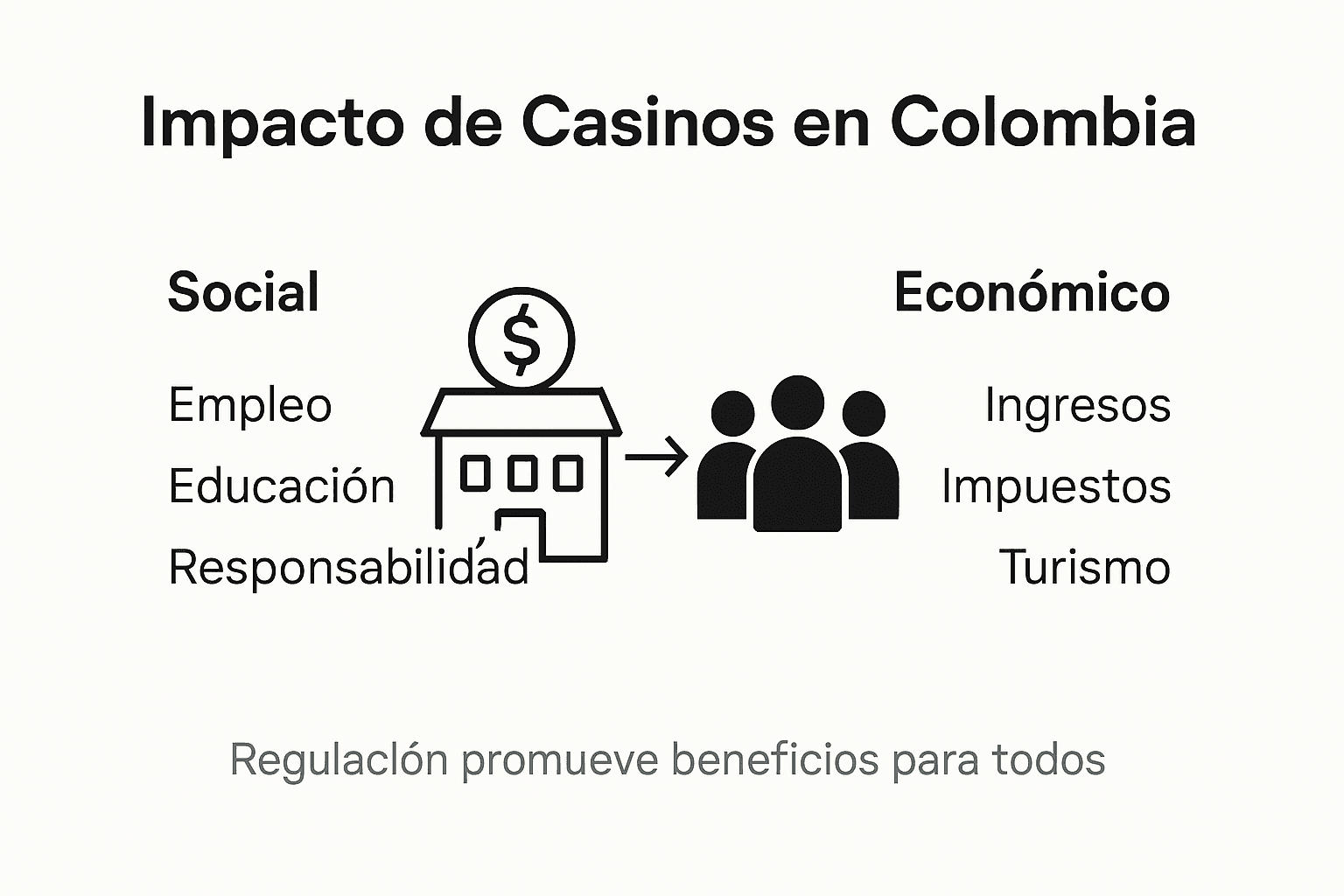 Infografía sobre el impacto social y económico de los casinos