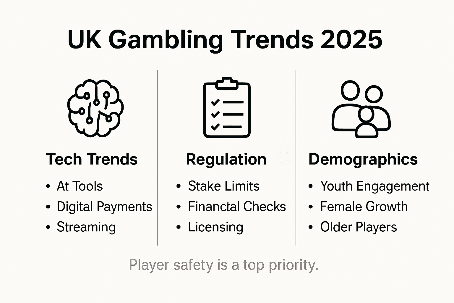Infographic illustrating UK gambling changes for 2025