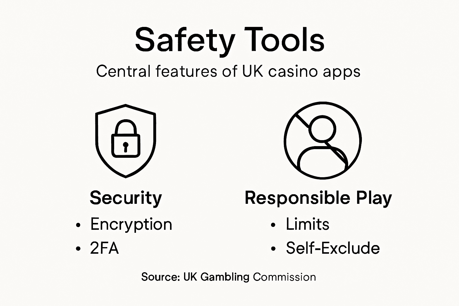 Infographic about responsible gambling and security features