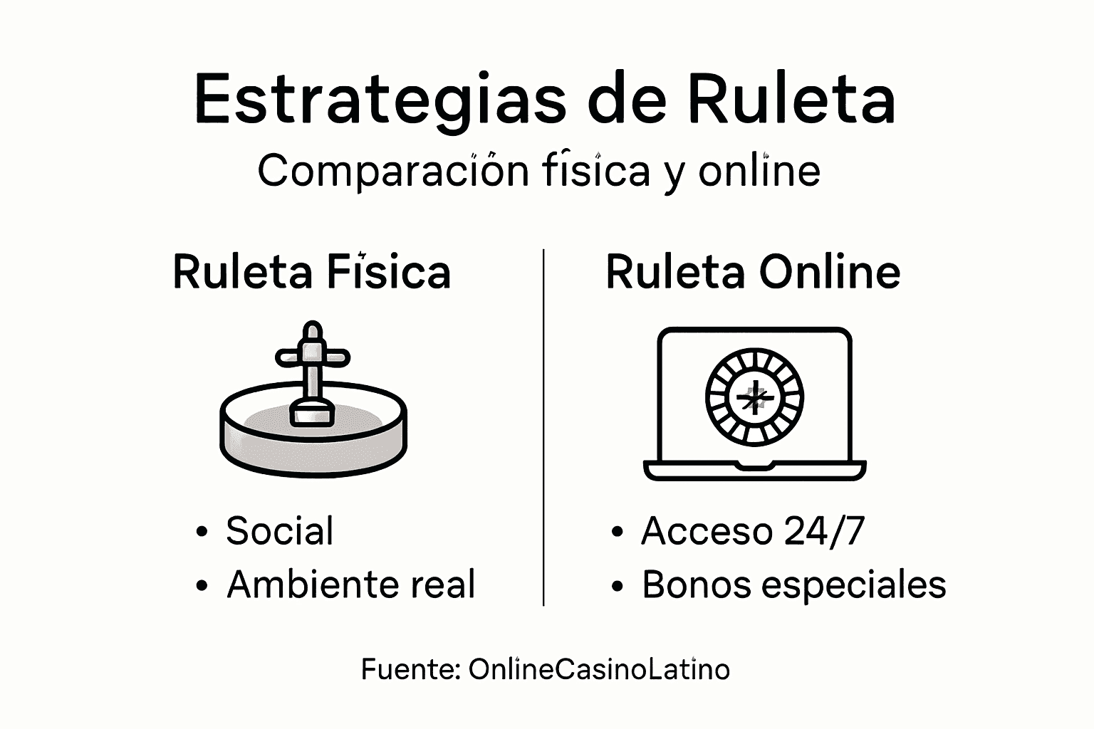 Infografía: claves para jugar a la ruleta en casinos físicos y en línea