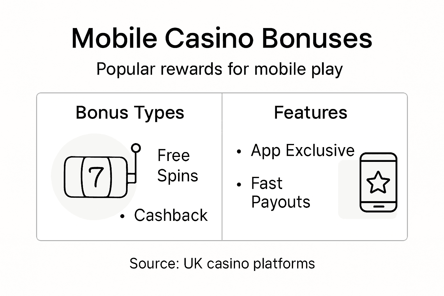 Infographic highlighting UK mobile casino bonuses