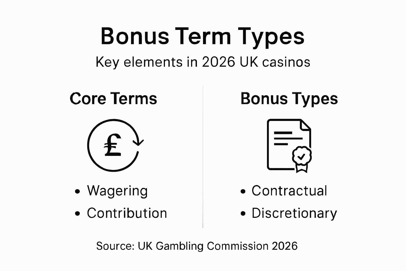Infographic shows UK casino bonus types