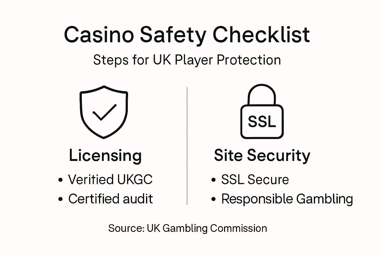 Infographic showing UK casino safety checklist