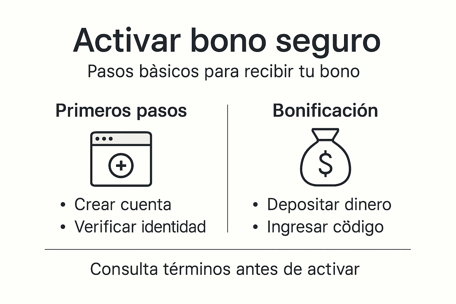 Guía visual: pasos para activar tu bono de seguro