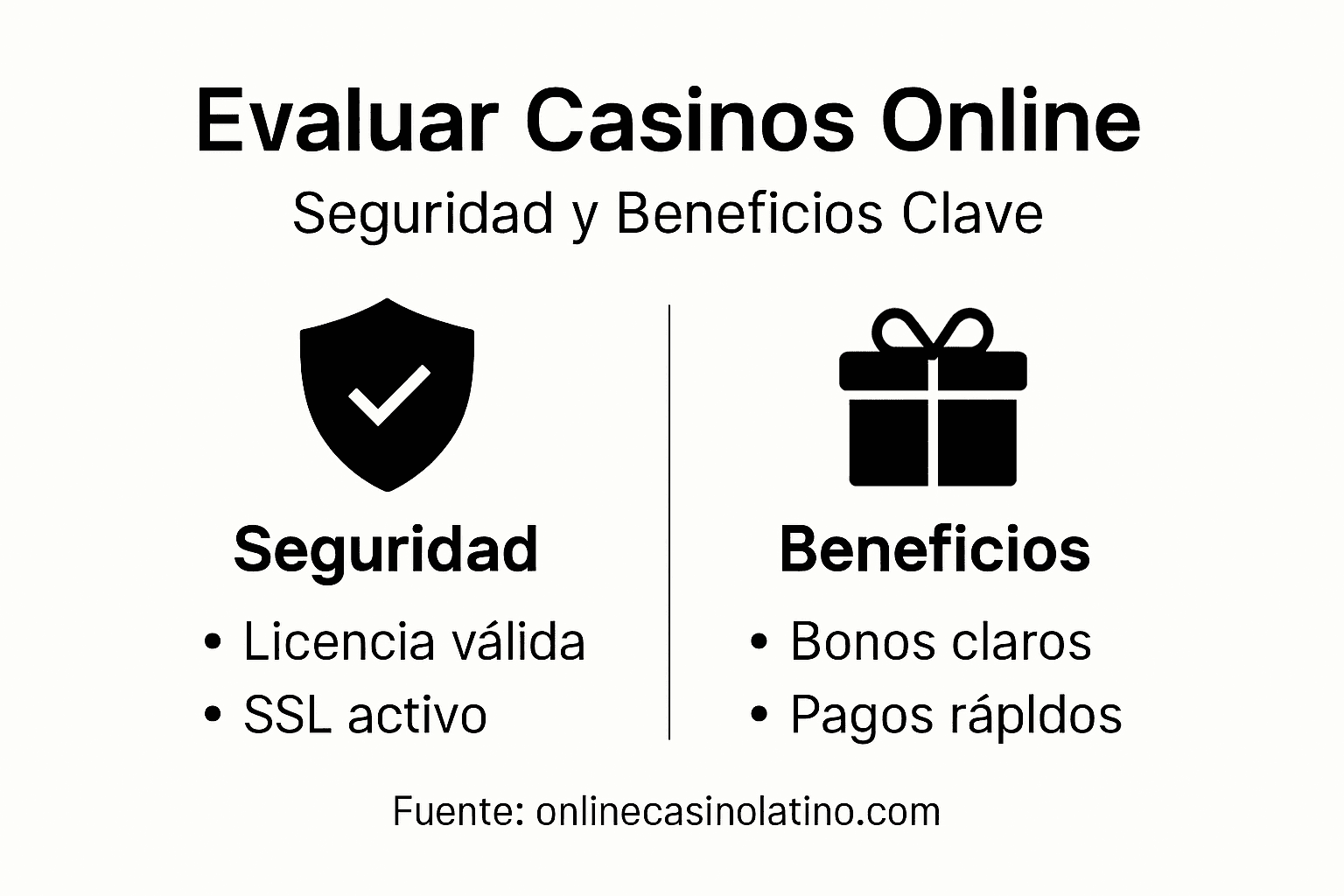 Guía visual sobre la seguridad y las ventajas de jugar en casinos online