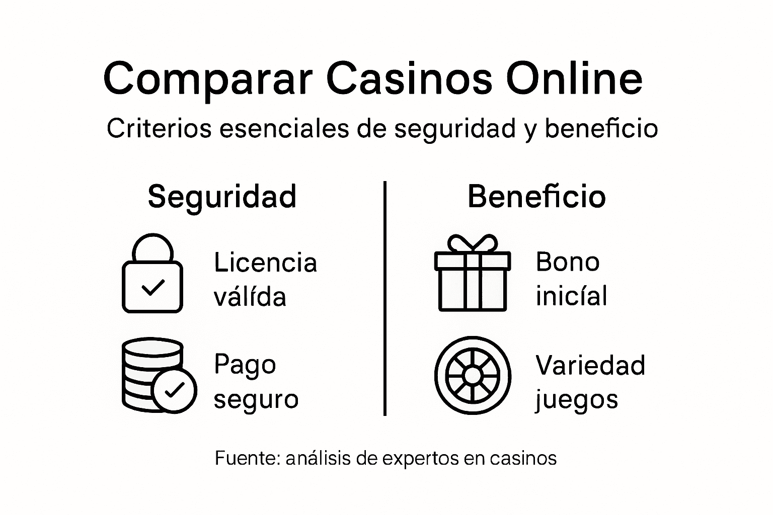Infografía con los aspectos más importantes para comparar casinos
