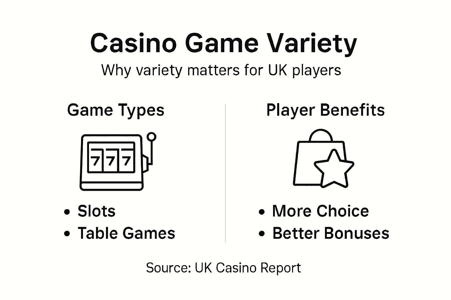 Infographic showing casino game types and benefits