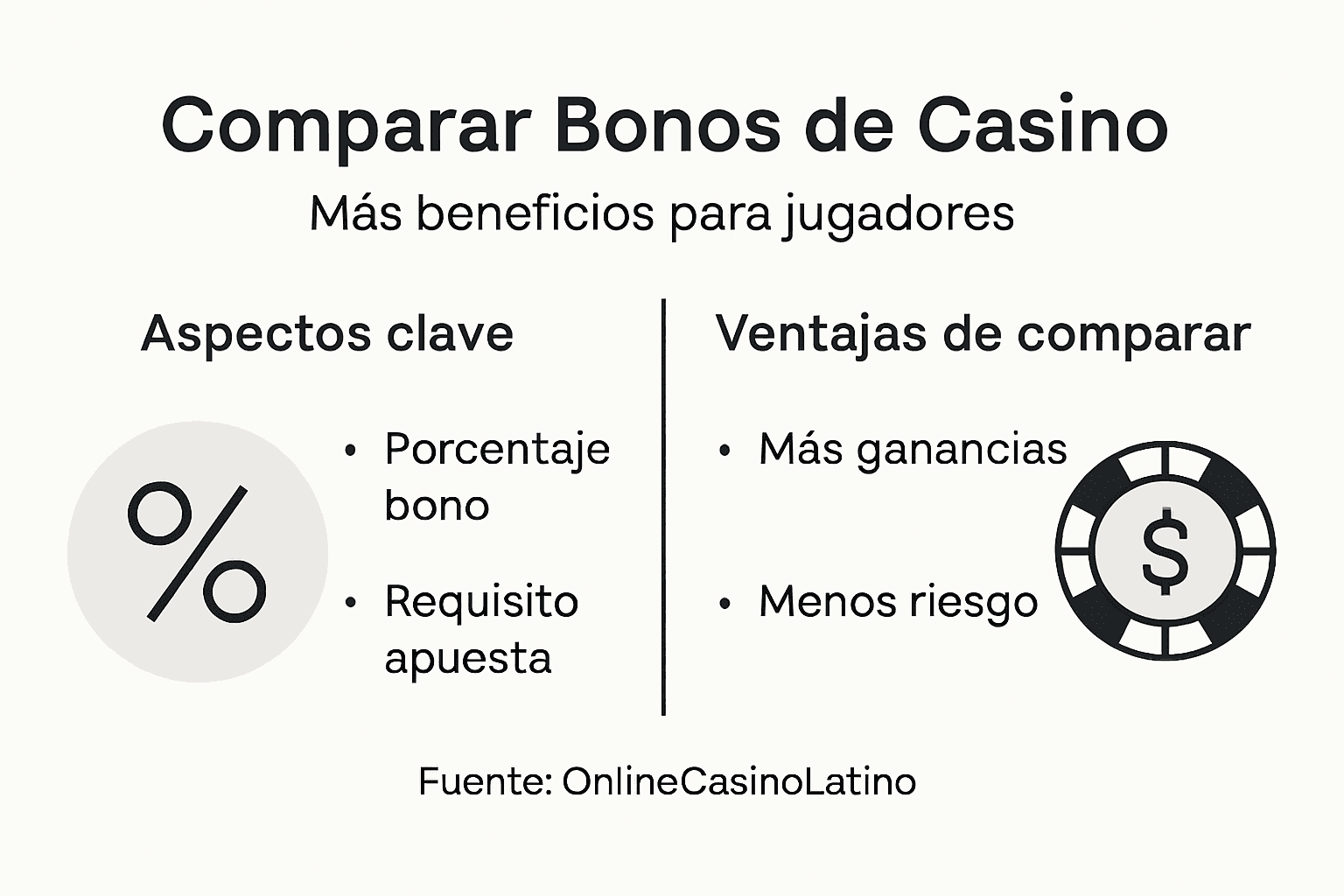 Comparativa visual de las mejores ofertas de bonos de casino