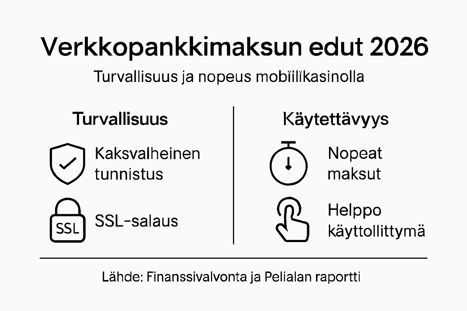 Kuvallinen katsaus verkkopankkimaksujen hyötyihin mobiilikasinoilla