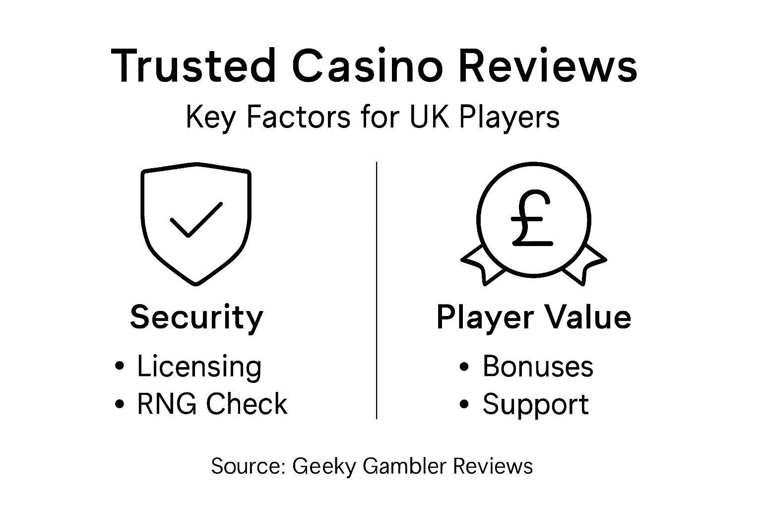 Infographic on trusted casino reviews for UK players