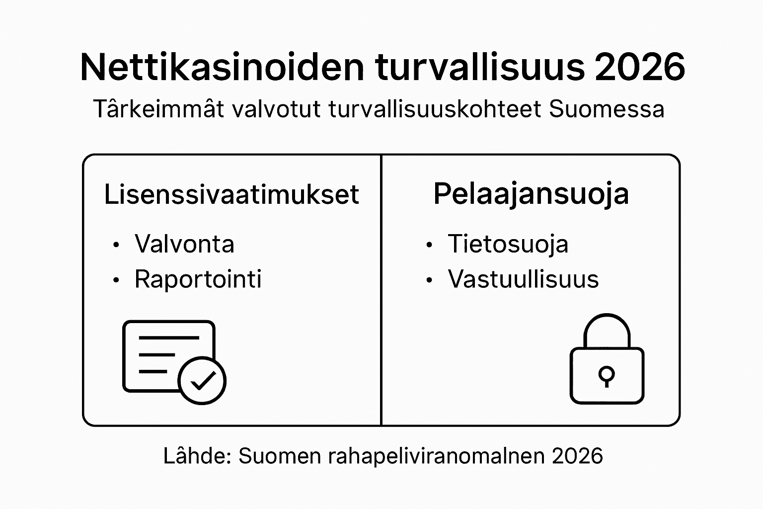 Infografiikassa käydään läpi nettikasinoiden tärkeimmät turvallisuusperiaatteet.