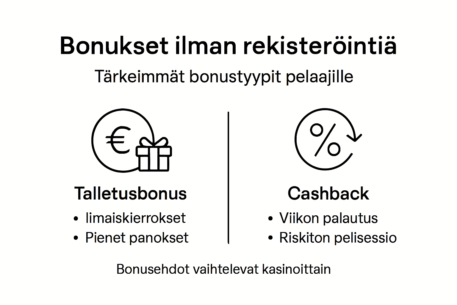 Kuvakooste: Bonukset pikakasinoilla