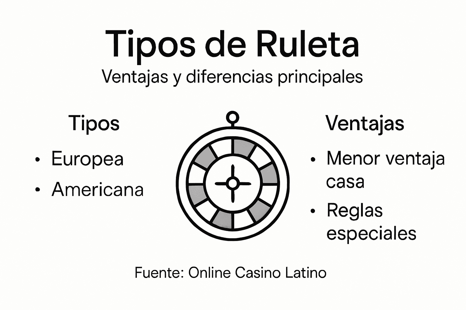 Infografía: descubre las principales ventajas y las diferencias clave de jugar a la ruleta online