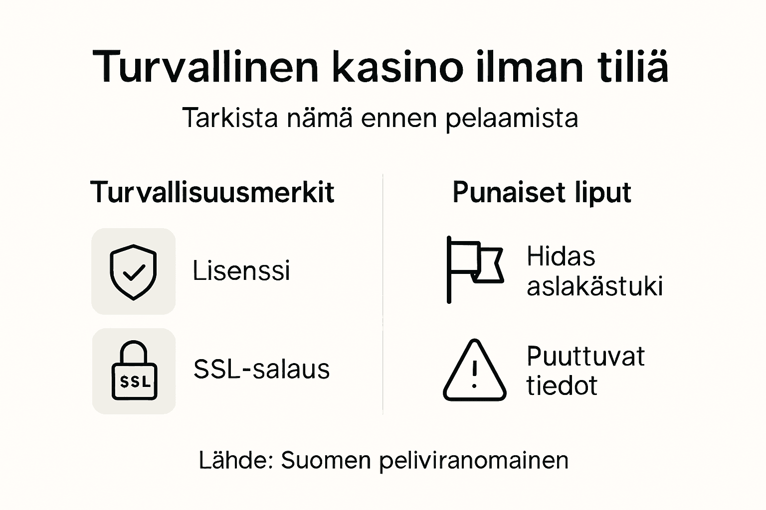 Infograafi: Mistä tunnistat turvallisen pikakasinon?