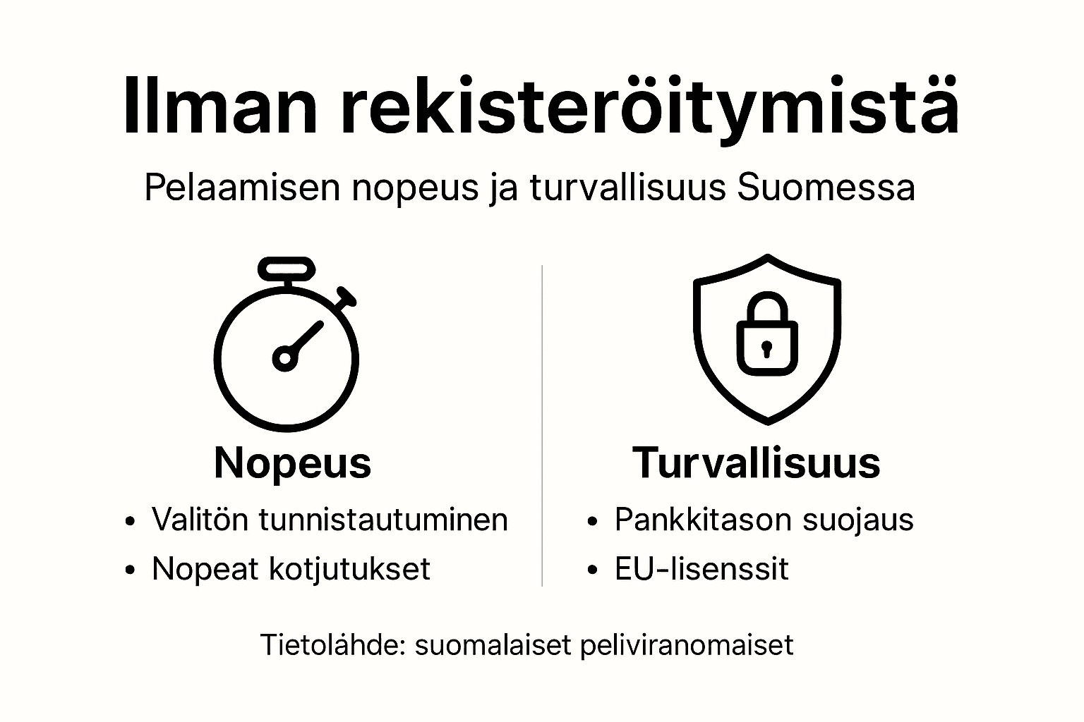 Infografiikka: pelaamisen sujuvuus ja turvalliset pelitavat