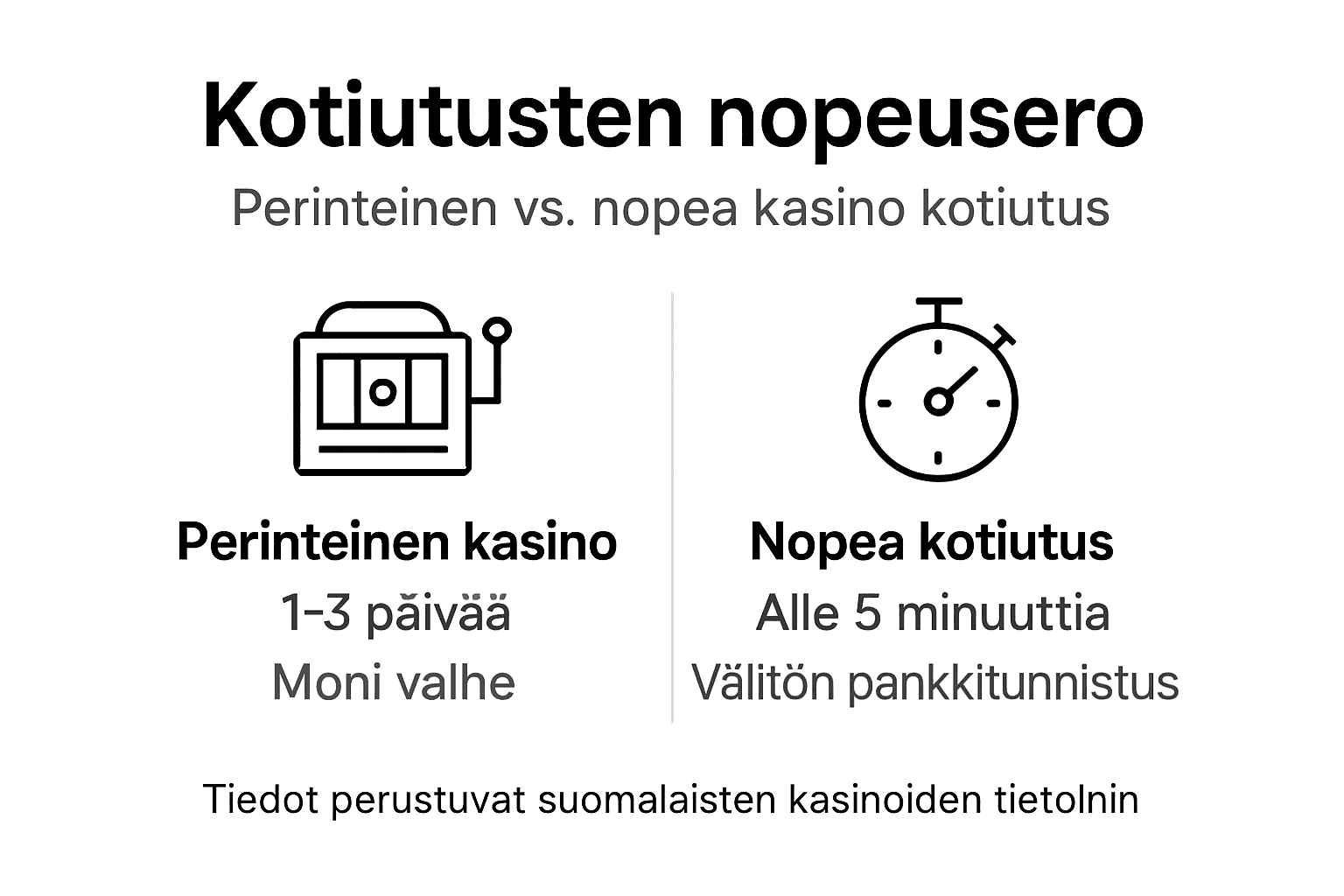 Infografiikka: Näin nopeasti eri nettikasinot maksavat voitot
