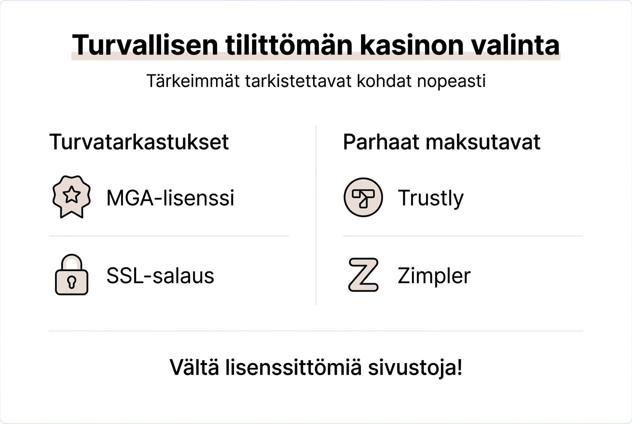 Infografiikka: näin valitset turvallisen pikakasinon