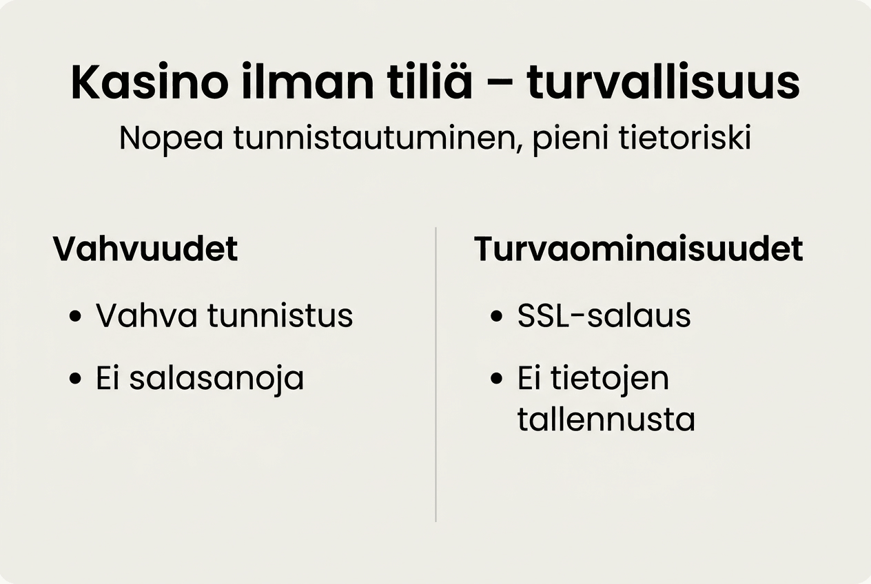 Kasinon turvallisuuden tärkeimmät osa-alueet kuvina
